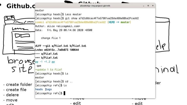 Git. Part 7. Index & How git stores data смотреть онлайн
