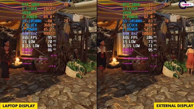 Gigabyte G5 Laptop display vs External Display - Optimus ON vs OFF | 10 Games Tested смотреть онлайн