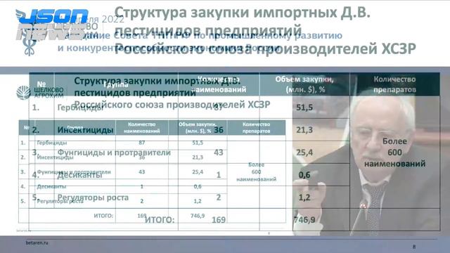 Мы должны перестать гордиться тем, что используем иностранное. Каракотов Салис, АО «Щелково Агрохим смотреть онлайн