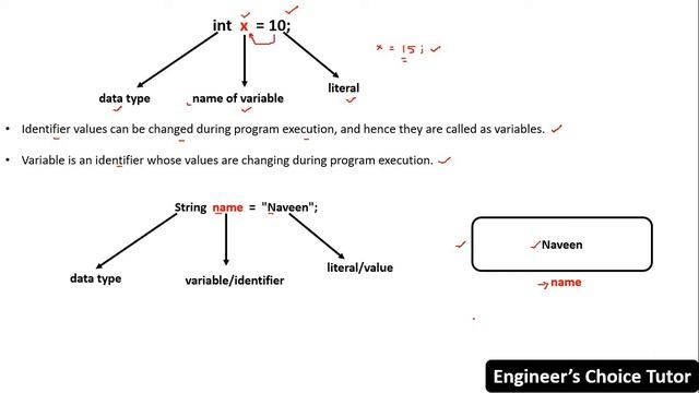 Variables and its type in Java | Java Programming Language | Java смотреть онлайн