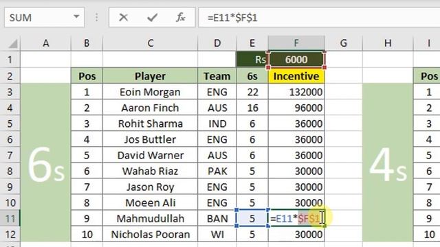 How to Lock a Cell in Excel? Absolute vs. Relative Cell Reference vs. Mixed Cell Reference in Excel смотреть онлайн