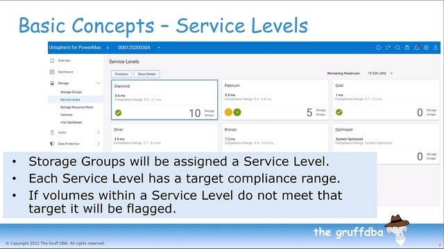 Dell PowerMax basic concepts for Oracle DBAs смотреть онлайн