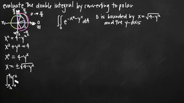 Converting Double Integrals To Polar Coordinates (KristaKingMath)