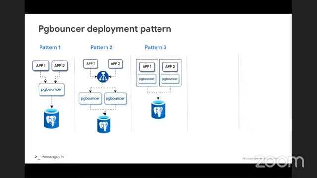 8th Mydbops Virtual Database Meetup смотреть онлайн