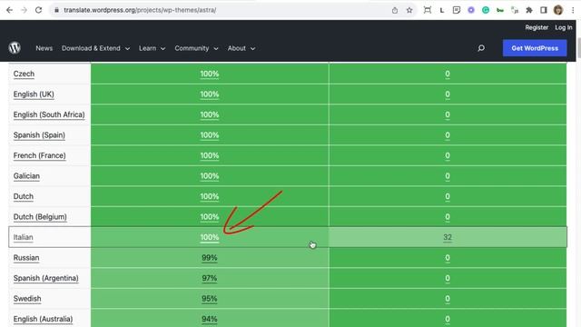 How to update missing theme or plugin translations with WPML смотреть онлайн