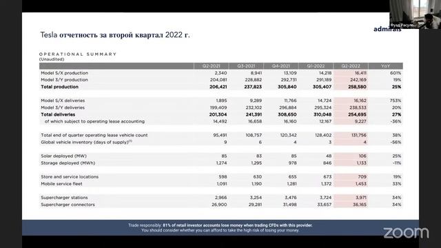 Рынок Live с Фуадом Расуловым. #Netflix #SNAP #Tesla #Twitter смотреть онлайн
