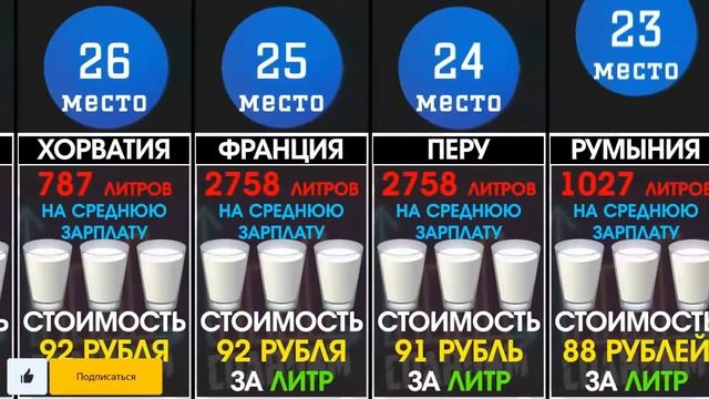 Сколько литров молока можно купить на среднюю зарплату в странах Мира [ИНФОГРАФИКА] смотреть онлайн