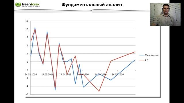 Торгуем по фундаментальному и техническому анализу одновременно