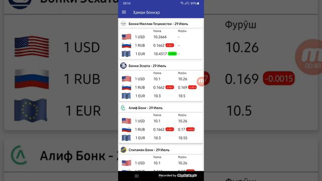 🌐 Курби Асъор имруз 29.07.2022 Курс валют на Таджикистане сегодня Сомони Рубль Долар Евро смотреть онлайн