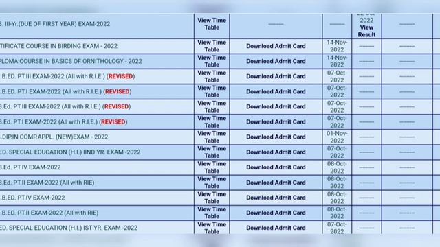 B.Ed 1St Year Result 2022 | MDSU BEd first results kaise dekhein | RRBMU bed first year result kab смотреть онлайн