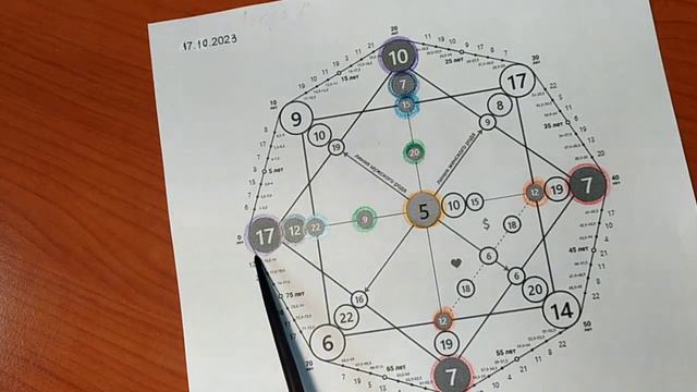 17.10.2023 - Разбор Матрицы Судьбы, ч.1. Здоровье, отношения, деньги, предназначение, биоэнергетика смотреть онлайн