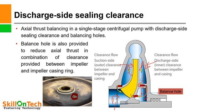 Axial thrust balance in pumps and compressors-Part 1/2 (with english subtitles) смотреть онлайн