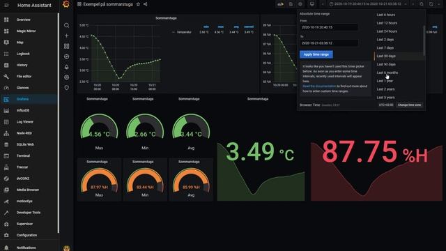 Sonoff eWeLink data i Grafana смотреть онлайн