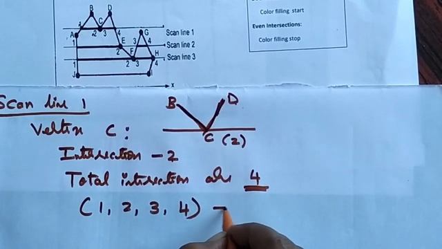 Computer Graphics And Visualization (17CS62) Scan Line Polygon Fill Algorithm By Dr. Sunitha B S смотреть онлайн