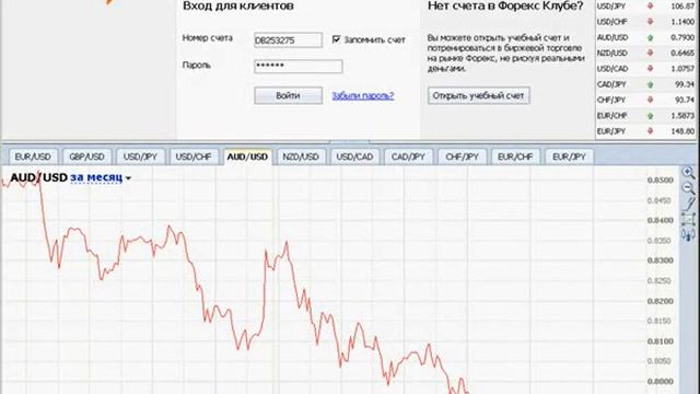 Modern Forex от FOREX CLUB - Установка, запуск и интерфейс