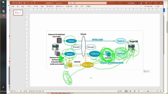 ADG vs CDC vs ETL 차이점, 개념 설명 смотреть онлайн