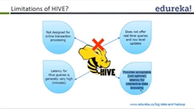 Big Data analysis Hadoop with Mapreduce, HIVE, PIG , Zookeeper and Spark class 7 смотреть онлайн