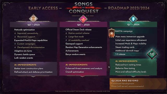 Roadmap Update! смотреть онлайн