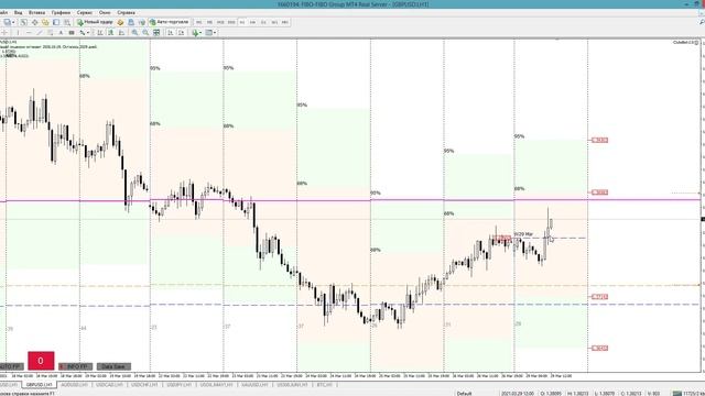 Форекс аналитика. Опционный анализ. Полный обзор