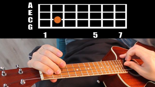 Death Note - L THEME Easy Ukulele Tutorial + Cover смотреть онлайн