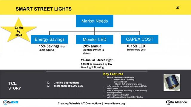 WEBINAR: The Future of LoRaWAN® in India смотреть онлайн