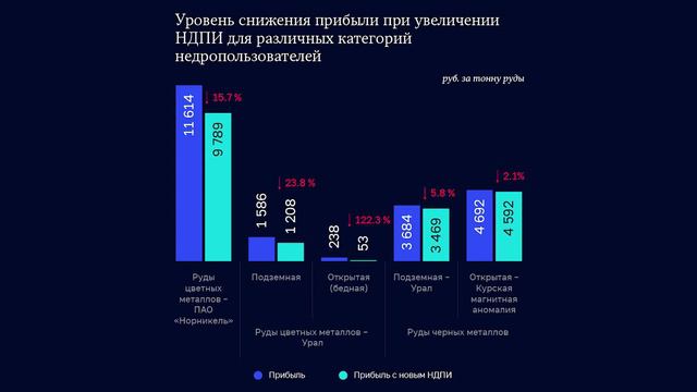 Управление госфондом недр недостаточно эффективно смотреть онлайн