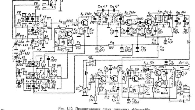 Радиоприемники. Часть 4. смотреть онлайн