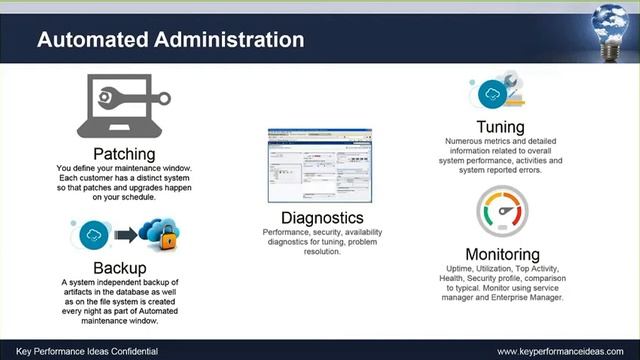 Oracle FCCS: Is a Consolidation & Close Cloud application right for your business? смотреть онлайн