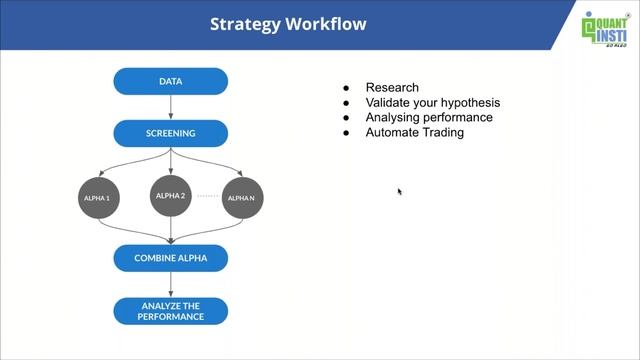 Application of Python in Trading смотреть онлайн
