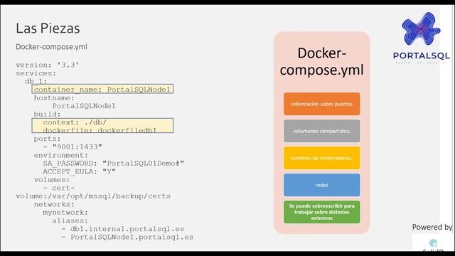 Docker-compose SQL Server Always on смотреть онлайн