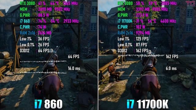 i7 1st 860 vs i7 11th 11700K - 12 Years Difference смотреть онлайн