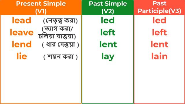 Irregular Verbs :Verb Forms In English v1 v2 v3 | Present Past Past Participle | Bangla To English смотреть онлайн