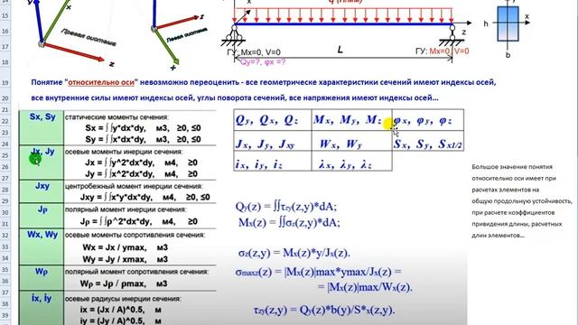 Рассуждения о "Системе координат" в расчетах конструкций на прочность. Понятие "ОТНОСИТЕЛЬНО ОСИ". смотреть онлайн
