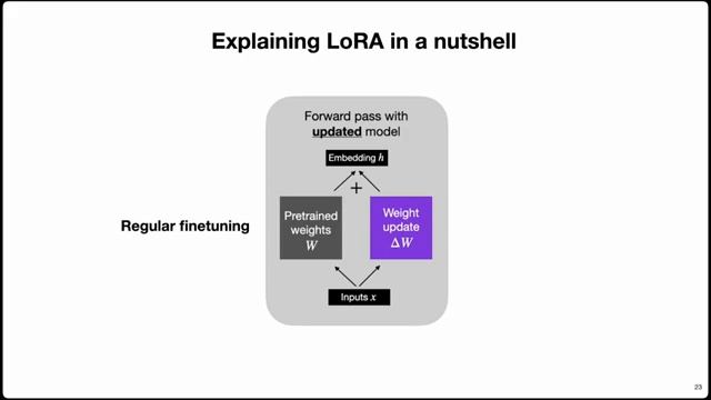 Finetuning Open-Source LLMs смотреть онлайн