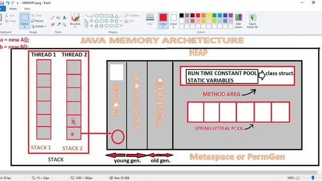 Java Memory Architecture || Garbage collector || Metaspace and PermGen space смотреть онлайн