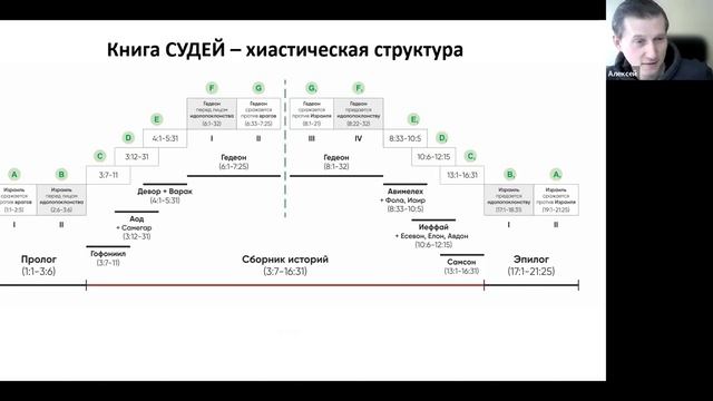07. Структура книги: Гофониил - Самсон (3:7-11 // 13:1-16:31) - 11.01.2024 | Книга Судей Израилевых смотреть онлайн