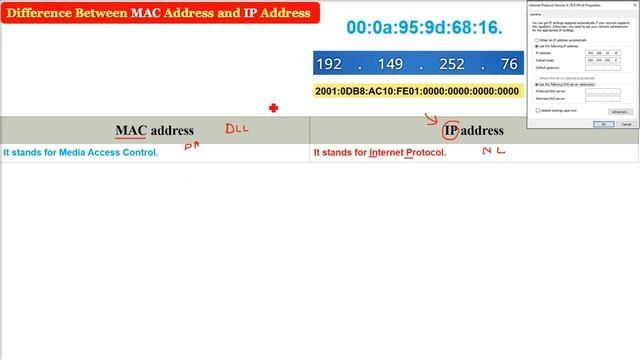 Difference Between MAC Address and IP Address | MAC Address vs IP Address смотреть онлайн