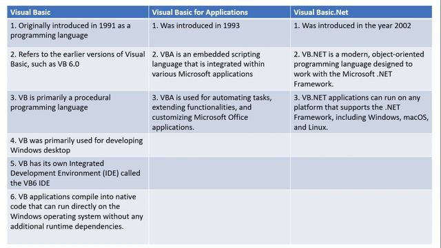 INTRODUCTION TO VB.NET FOR ABSOLUTE BEGINNERS - TAGALOG смотреть онлайн