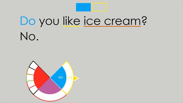 Present Simple – Do you like ice cream? смотреть онлайн