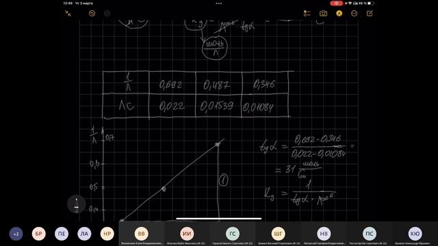 20220303 Ф 32 Электропроводность 2, ЭДС 1 смотреть онлайн