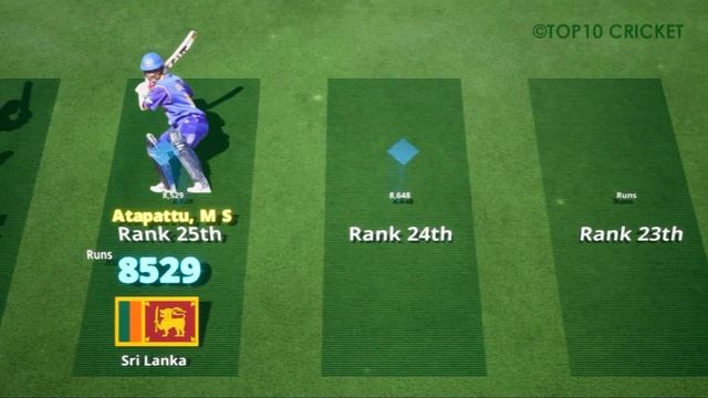 50 Cricketers Ranked By Most Runs in ODI Cricket | 3D Animation смотреть онлайн