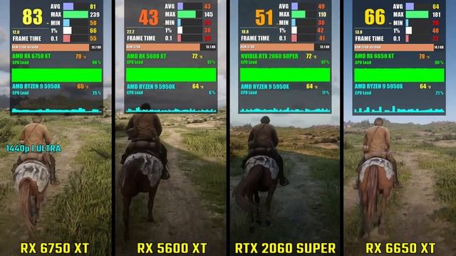RX 6750 XT vs RX 5600 XT vs RTX 2060 SUPER vs RX 6650 XT | Test in 5 Games | 1440p смотреть онлайн