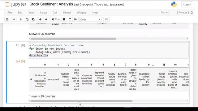 Kaggle Competition- Predict Stock Price Movement Based On News Headline using NLP смотреть онлайн