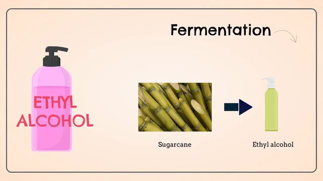 Ethyl Alcohol vs Isopropyl Alcohol смотреть онлайн