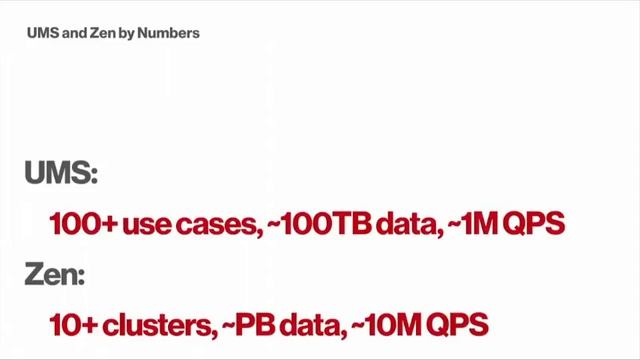 Evolution of Storage and Serving at Pinterest - Data@Scale2017 смотреть онлайн