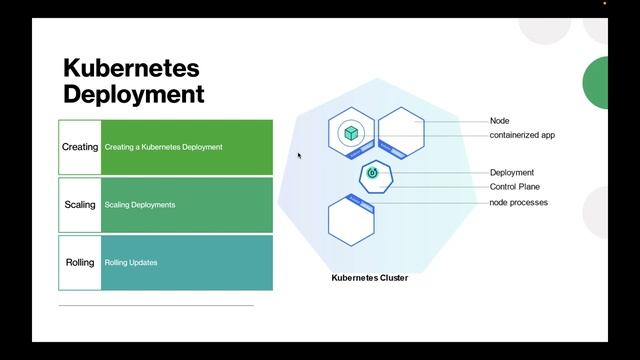 Microservices, Docker and Basic Kubernetes in DevOps смотреть онлайн