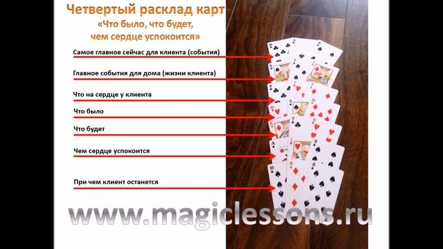 Четвертый расклад карт Для себя и для дома смотреть онлайн