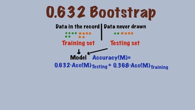 Model evaluation 2.7 - 0.632 Bootstrap смотреть онлайн