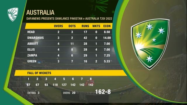 Full Highlights | Pakistan vs Australia | T20I 2022 | PCB | MM2T смотреть онлайн