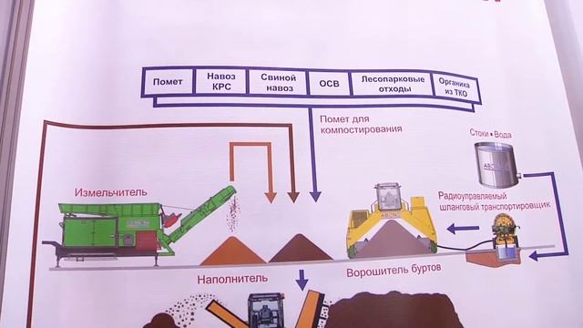 Инсинератор ABONO на выставке WASMA 2018 смотреть онлайн